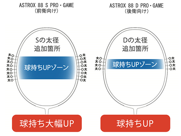 フライトスポーツWEBSHOP / 【バドミントンラケット】 ASTROX 88 D PRO